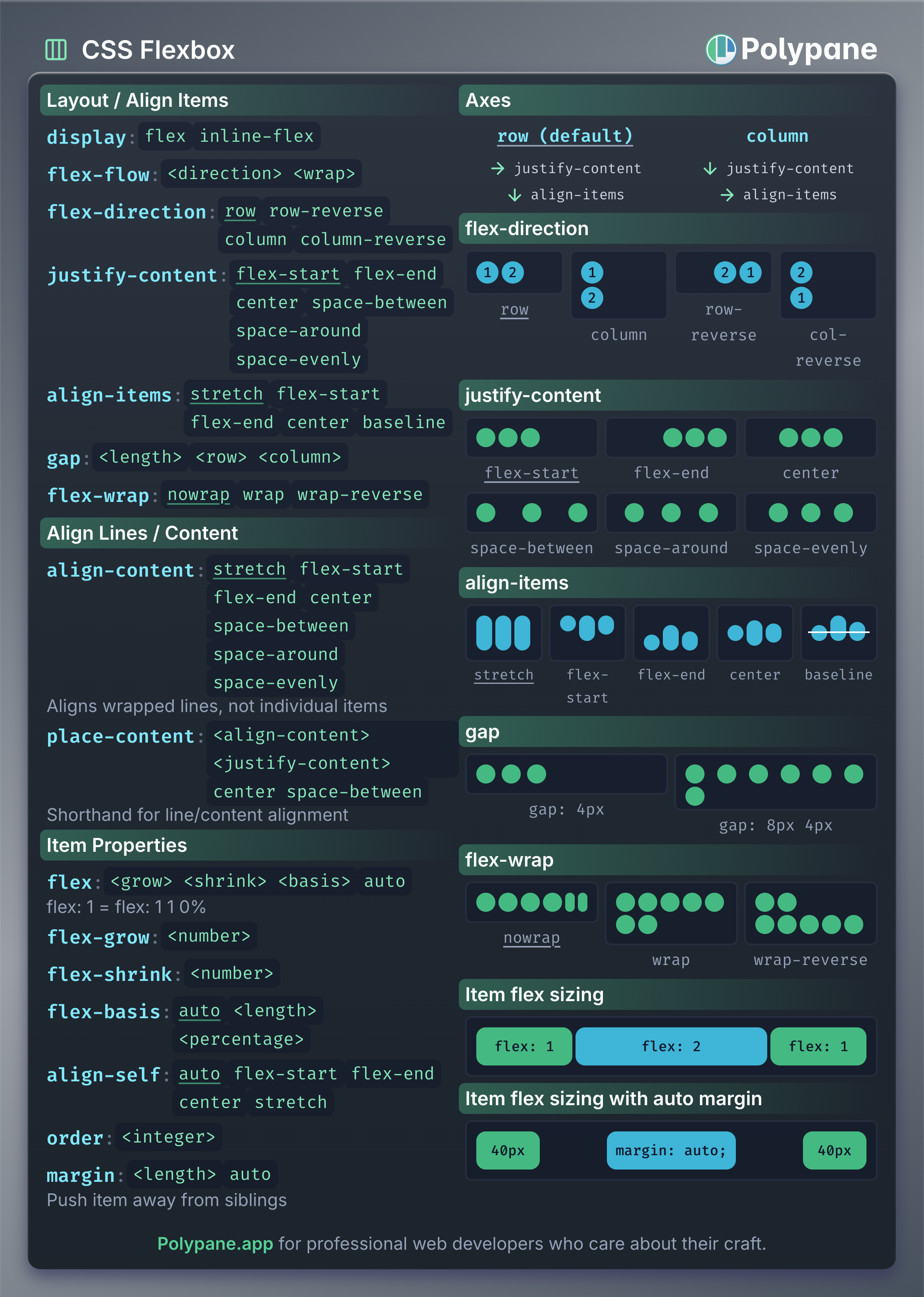 Flexbox Cheatsheet