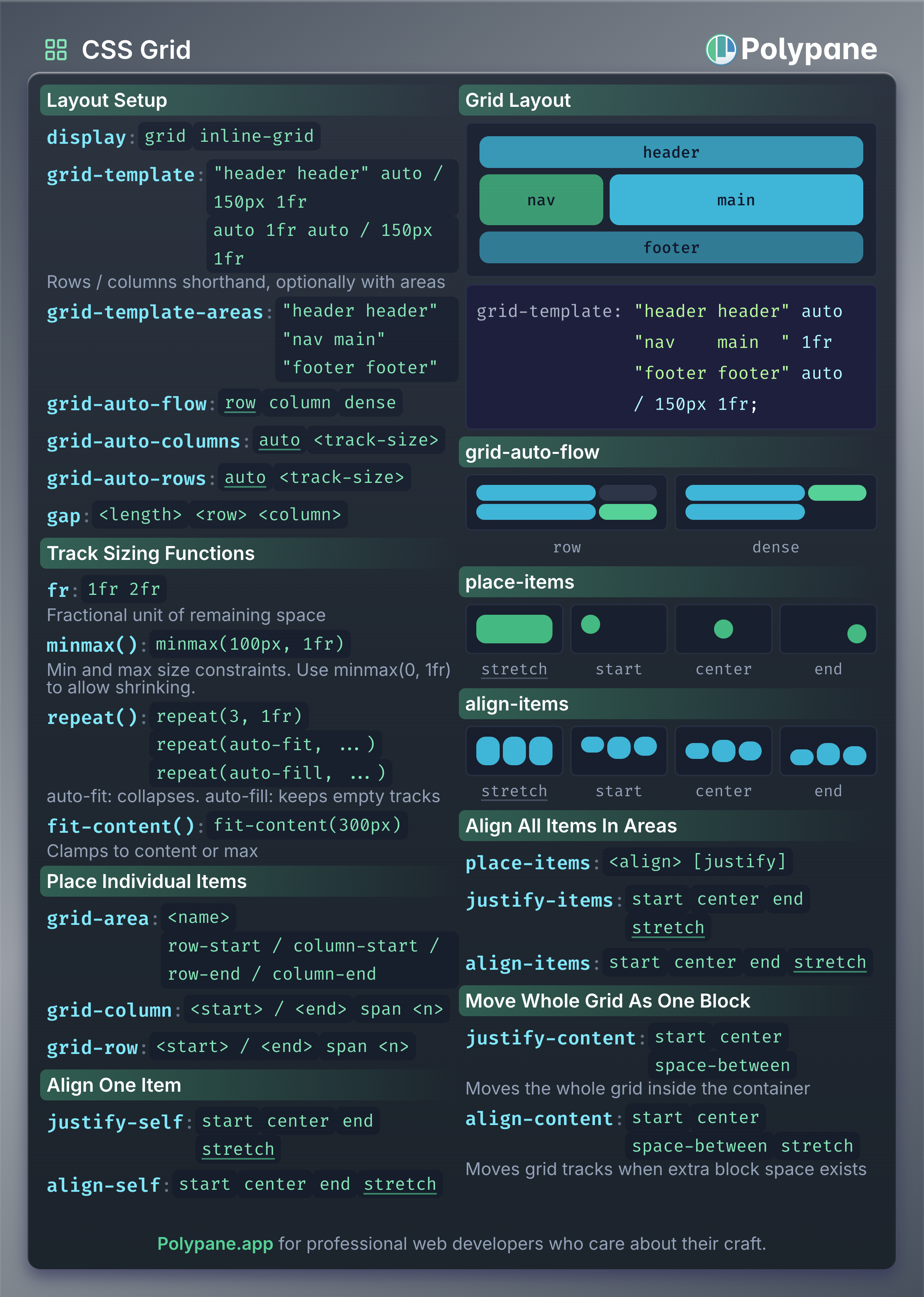 Grid Cheatsheet
